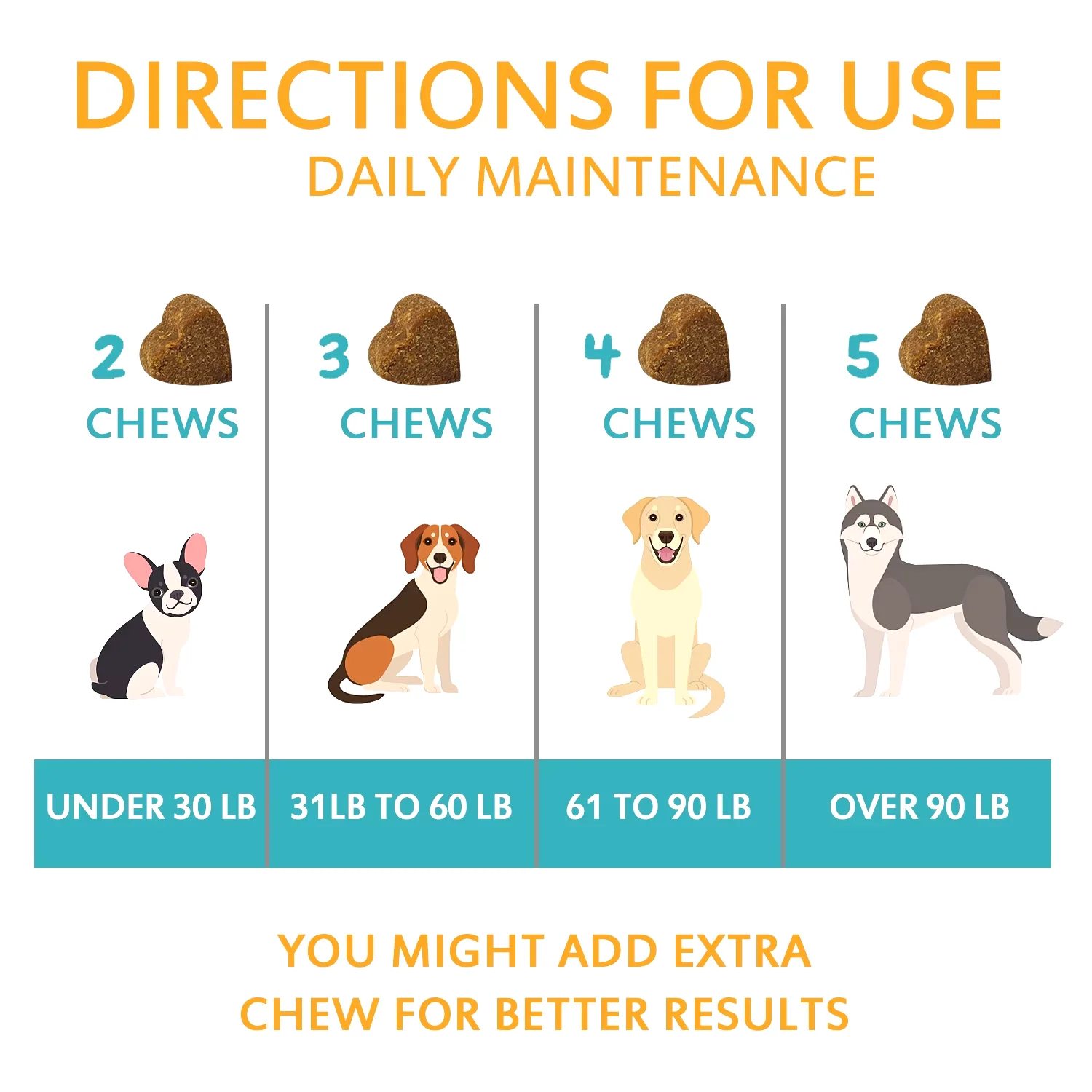 Best dog vitamins and supplements probiotic digestion vitamins supplements for dogs multi vitamins supplement