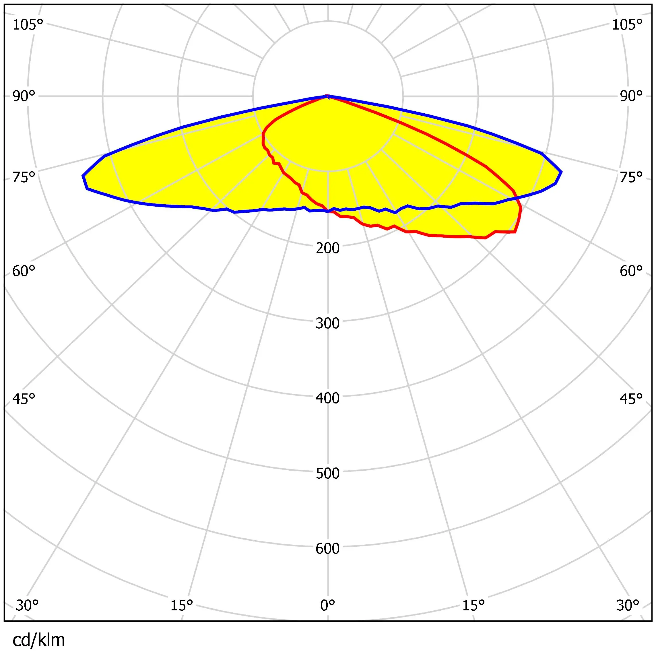 
6 in 1 2X3 50x50mm Lens T2 Beam Angle Module Optical Led Outdoor Street Light Lens 