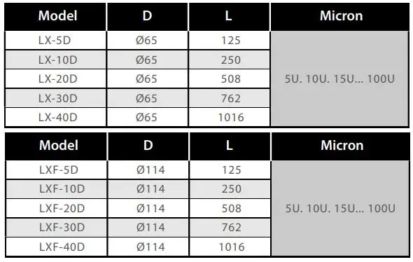 LX/LXF-D  drinking water filter stainless steel water cartridge filter