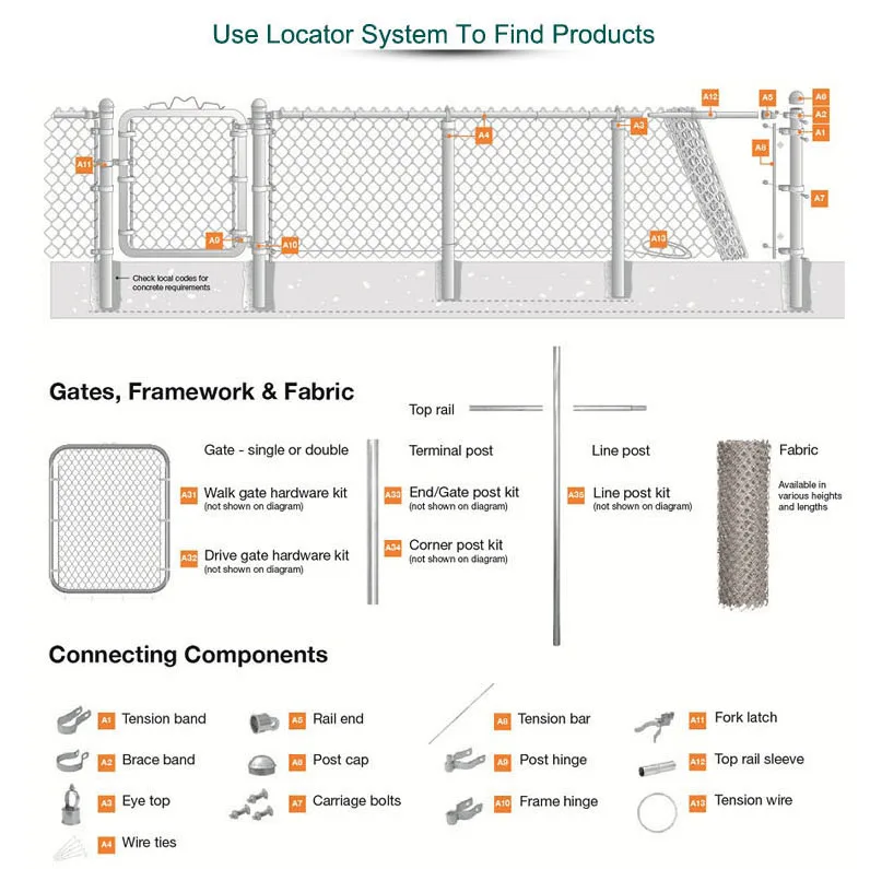 Customized Sustainable Galvanized PVC Coated Wire Mesh Diamond Hole Cyclone Fence Chain Link Fencing
