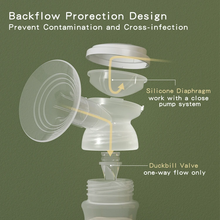 Wholesale food grade Double Feeding Bottle Suction Breast Milking Machine for Women electric breast pump