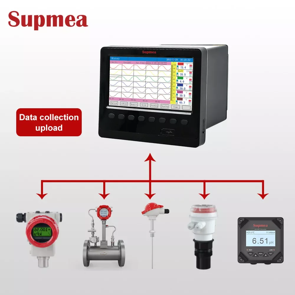 communication paperless recorder display controller/paperless recorder paperless graph recorder