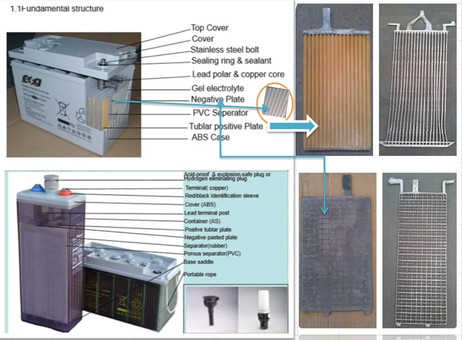 ESG OPzS OPzV 2v 200Ah 250Ah 300Ah 350Ah 420Ah 490Ah 600Ah 770Ah 800Ah 1000Ah трубчатый Vrla гелевый Аккумулятор