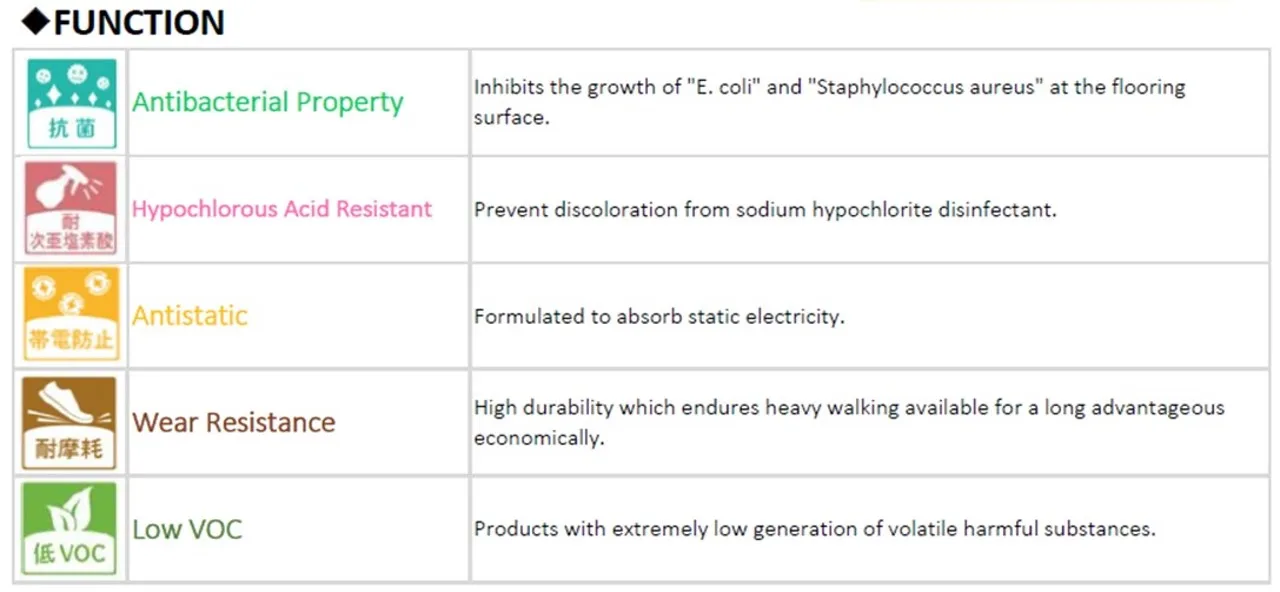Anti static Japanese accessories high quality hospital flooring pvc vinyl