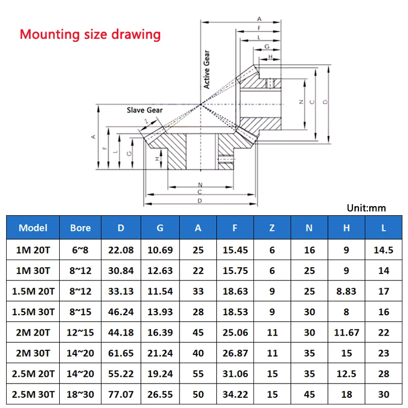 1PCS 1to1.5 Bevel Gear 1M 20T 30T Bore 6/8/10/12mm 90 Degrees Meshing Angle Steel s Screw Hole M5 45# Carbon