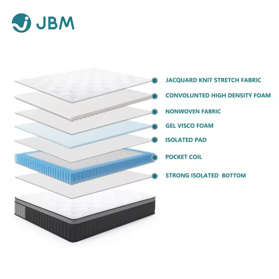 Home roll up pocket spring memory foam massage Mattress High Quality Knitted Fabric Hotel Pocket Spring Bed Mattress Factory