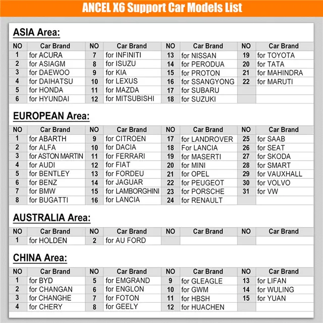 With tablet pad Ancel X6 OBD 2 Car DiagnosticFull System Car Diagnosis DPF SAS DPF Injector Coding Service OBD2 Automotive Scan