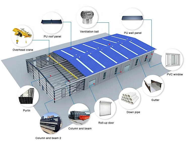 best price metal building construction gable frame prefabricated industrial steel structure warehouse buildings