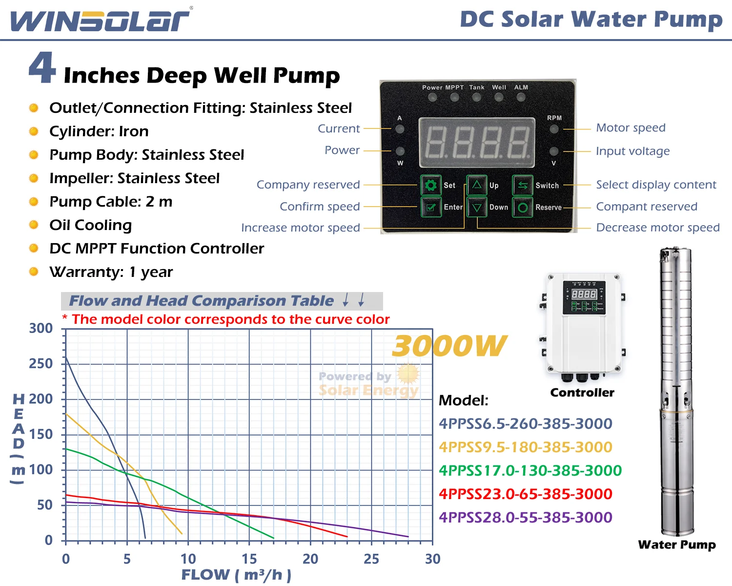 4 Inches DC 3 kW Stainless Steel Impeller Supplier Pump Solar Deep Well Solar Water Pump for Agriculture