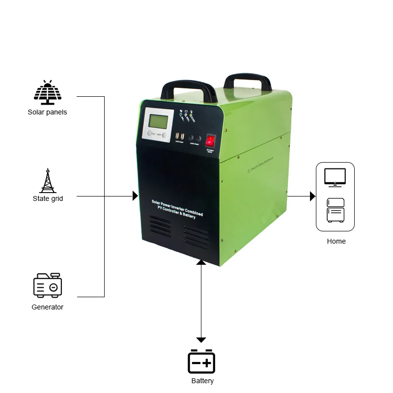 Портативные солнечные инверторы высокой мощности 2 кВт 3 6