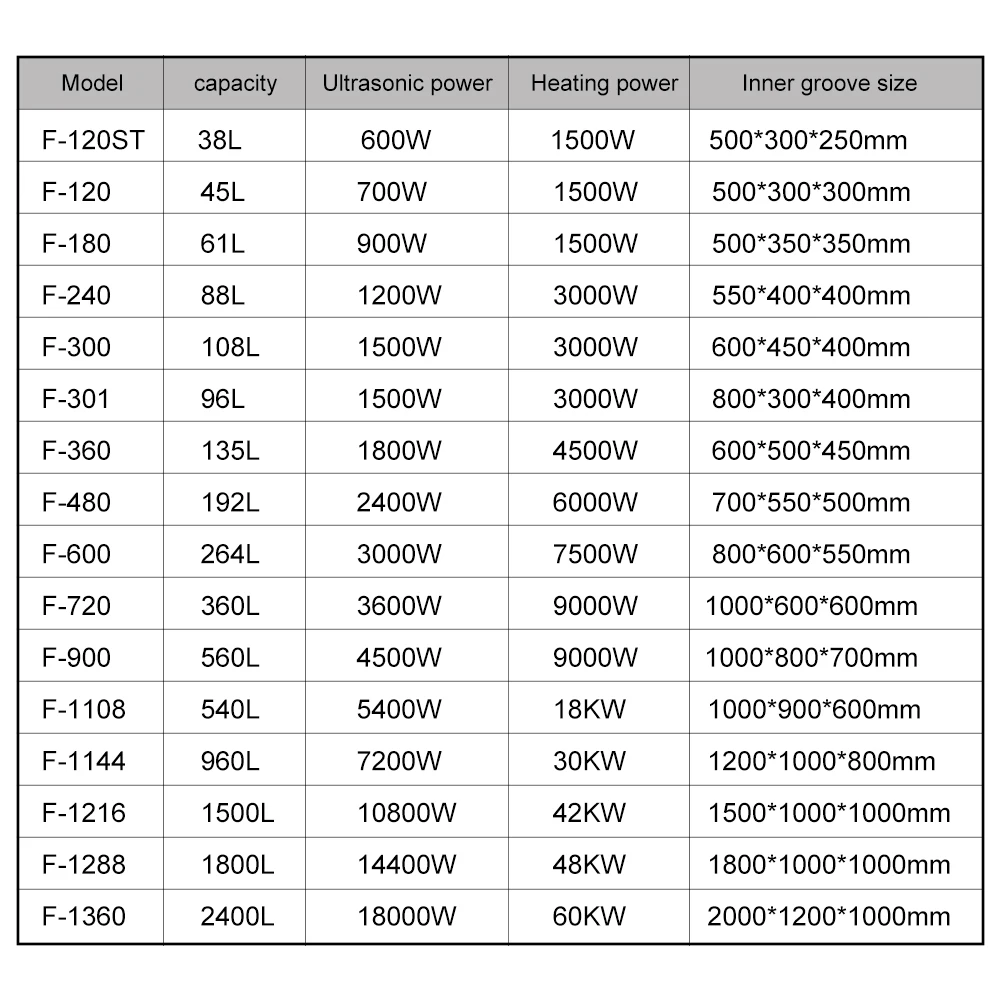 ultrasonic cleaner  FUYANG Industrial ultrasonic cleaner for Ironware industry used parts smeary cleaning