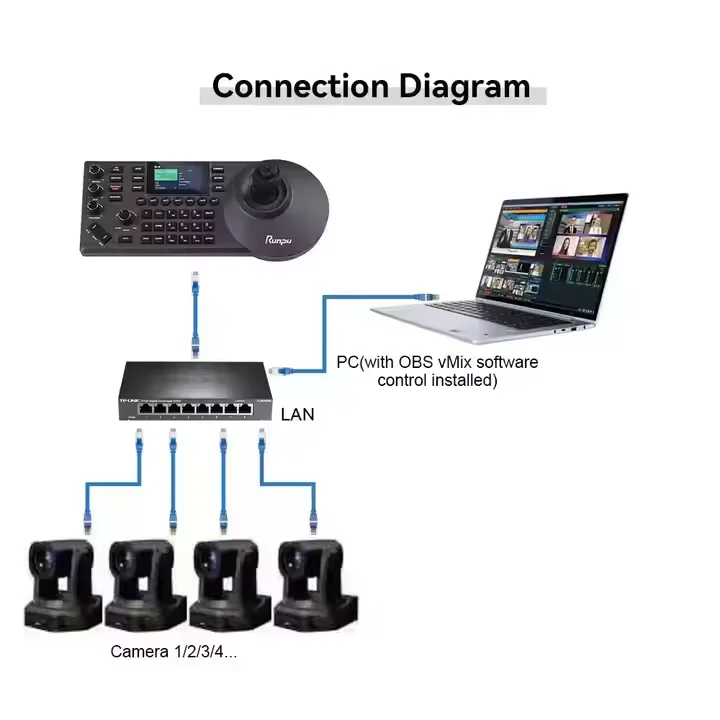 Набор для бесплатного вещания USD2099 HD66K-30 = 4 шт. SDI 4K 30X PTZ Конференц-камера hd mi lan poe AI track + IP-контроллер переключатель