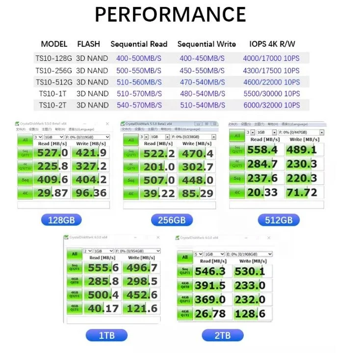 Оригинальный Фабричный с SSD SATA 3 OEM жесткий диск твердотельный накопитель 2 5 дюймов disco duro hd 120 ГБ 240 256 512 1