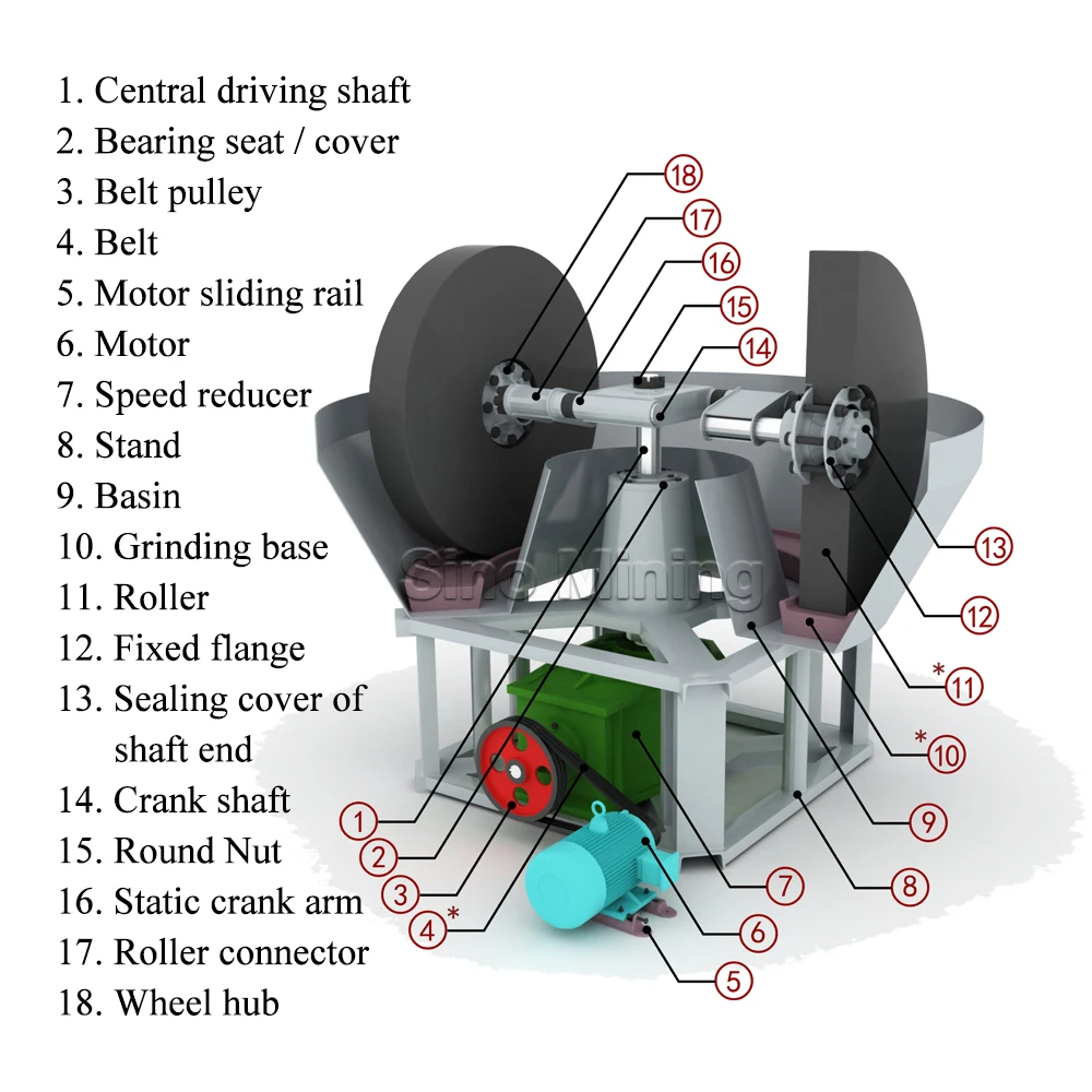 China Lowest Price Silver Copper Zinc Iron Lead Ore Dressing Small Gold Mill Plant Wet Pan Mill For Sale