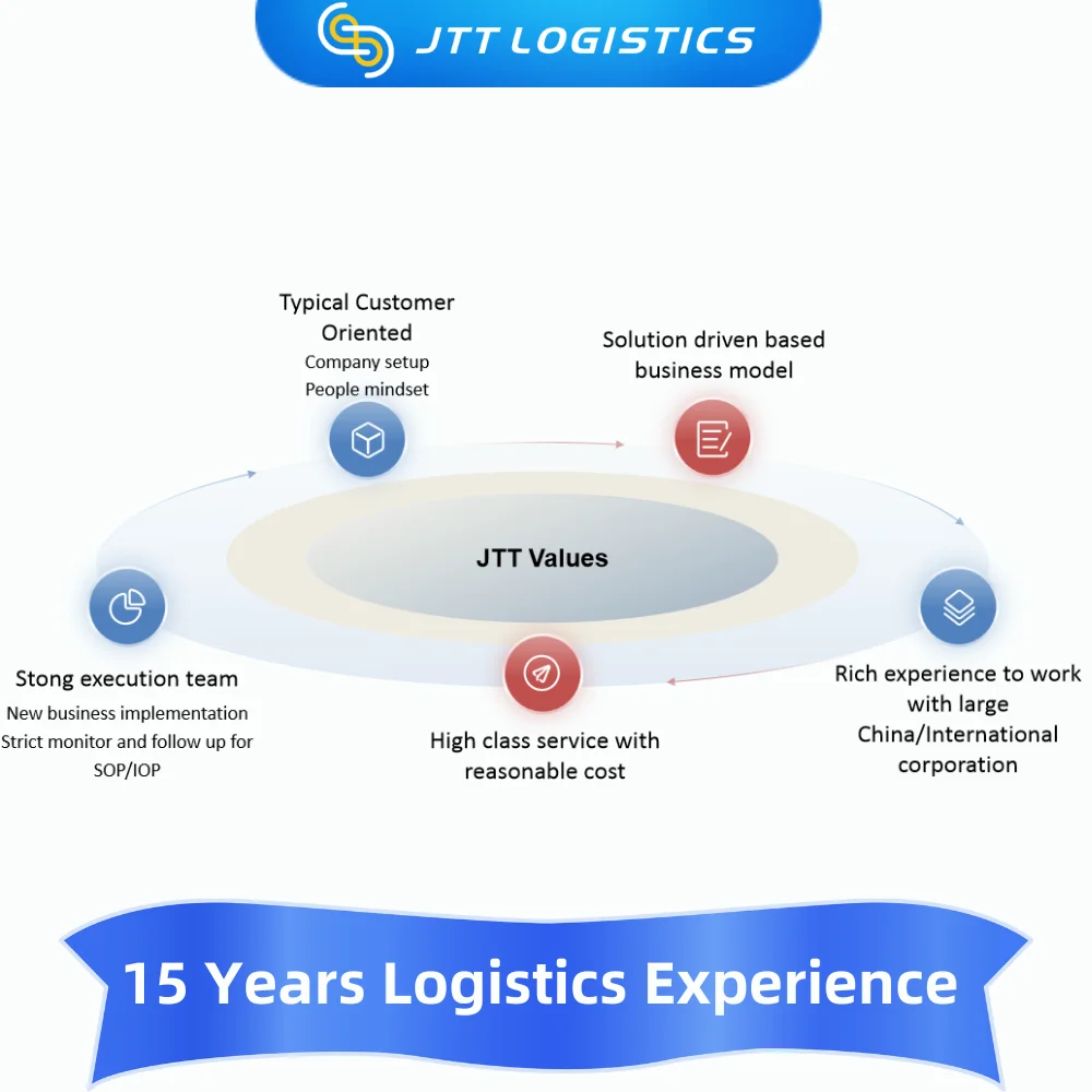 Sea Freight Forwarder China to USA Full Container Shipping 20ft 40ft 45ft Reliable Fast Sea Shipping to USA Canada FBA Service