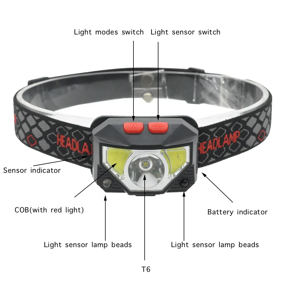 Clover Head Lamp Almighty sensor USB rechargeable Headlamps,waterproof LED Headlamp with Red Safety Light for camping