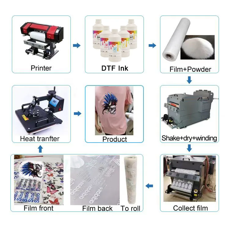High Quality Wholesale 1 Kilogram Refill DTF White Pigment Ink For Audleydz S2070 S2600 S3200 S7000 S8000 ADL-F3 Printer