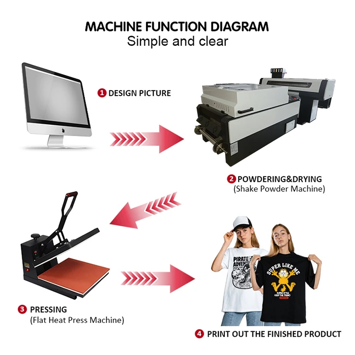 dtf T-Shirt inkjet Printer 600MM PET Film Printing Digital heat transfer high quality price dtf Direct To Film Printer
