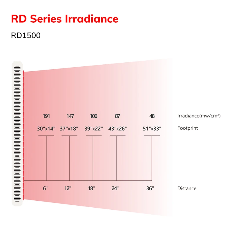 Portable NIR Phototherapy Light PDT Machine Dual Wavelength Red Light Therapy Targets Face Head red lamp infrared