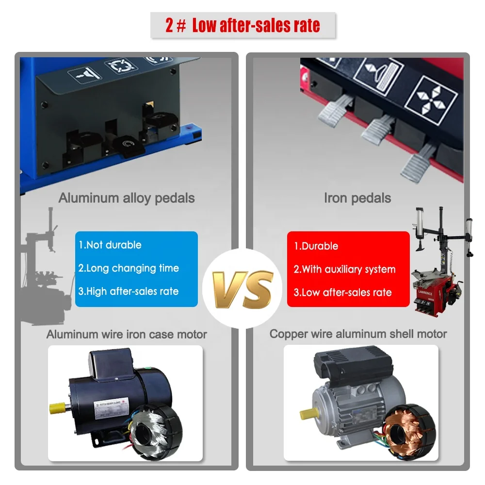 Lawrence Budget	Car Tire Machine Robot Control Tyre Equipment  For Car Workshop