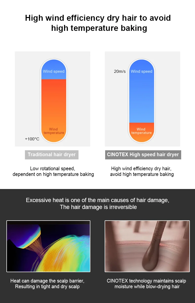 110,000Rotate Speed Factory Price Salon  Supersonic Hair Dryer With Accessories For  Supersonic Hairdryers Hair Care