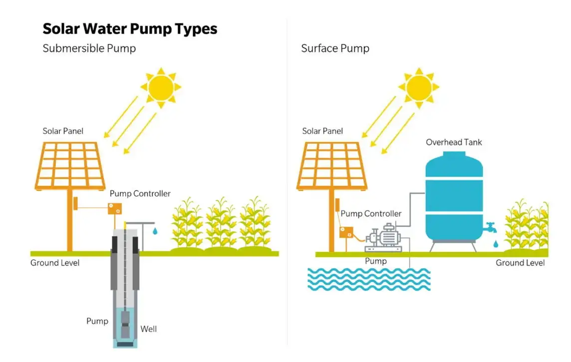HARS Intelligent AC 380-440V Three Phase for Agricultural Irrigation 2.2KW  Solar Water Pump Inverter Inverter Solar Pump