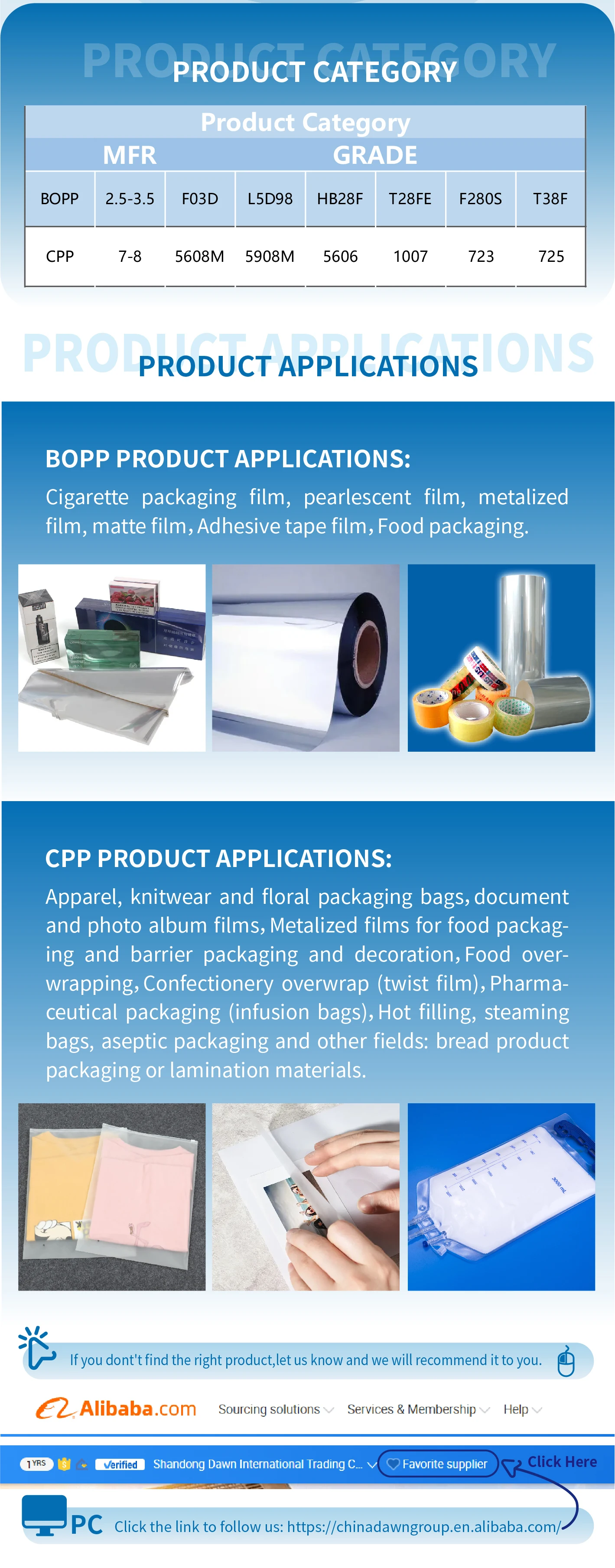 Plastic Raw Material for Medical CPP Film Polypropylene Virgin Granules