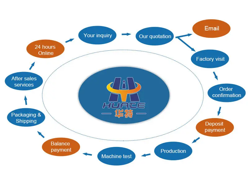 sprinkler electric water cannon