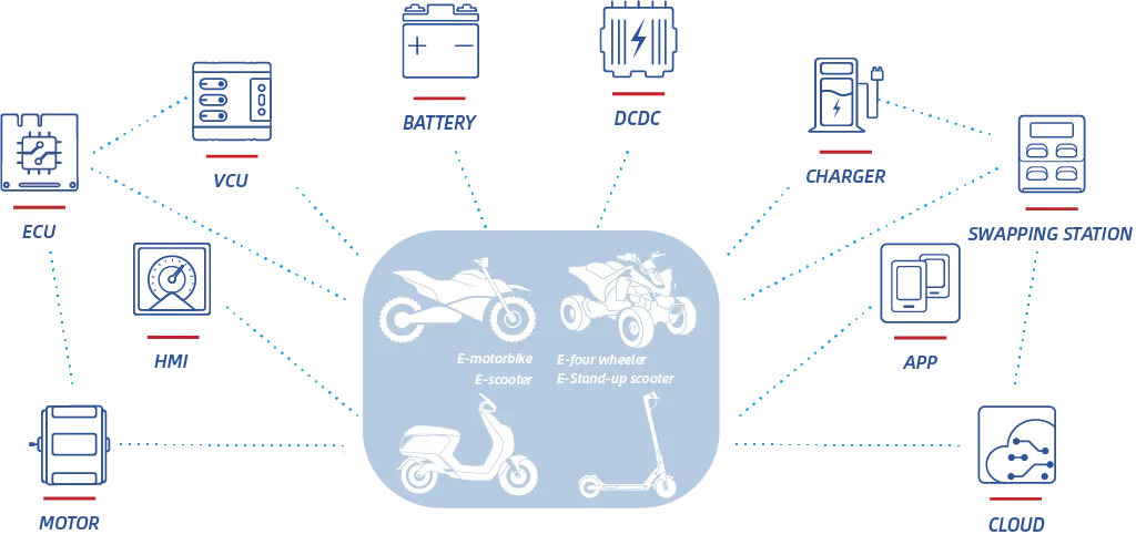 NUPO Air Cooling Electric Vehicle Motorcycle Ac Motor Controle Speed Electro Car Motor Controller Bldc Motor Driver