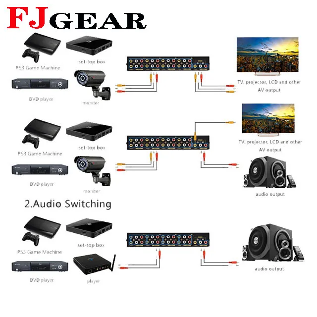 FJGEAR selling DVD 4 input switcher video audio av switch 4 port