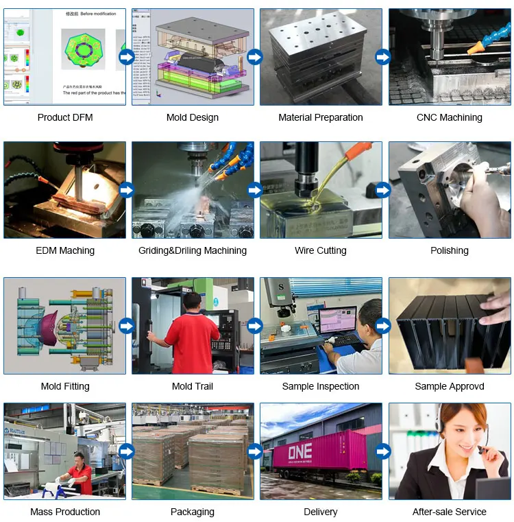 Service Plastic Resin Mold Casting PA PC PP PU PVC ABS  Custom Mould  Making Silicone Mold