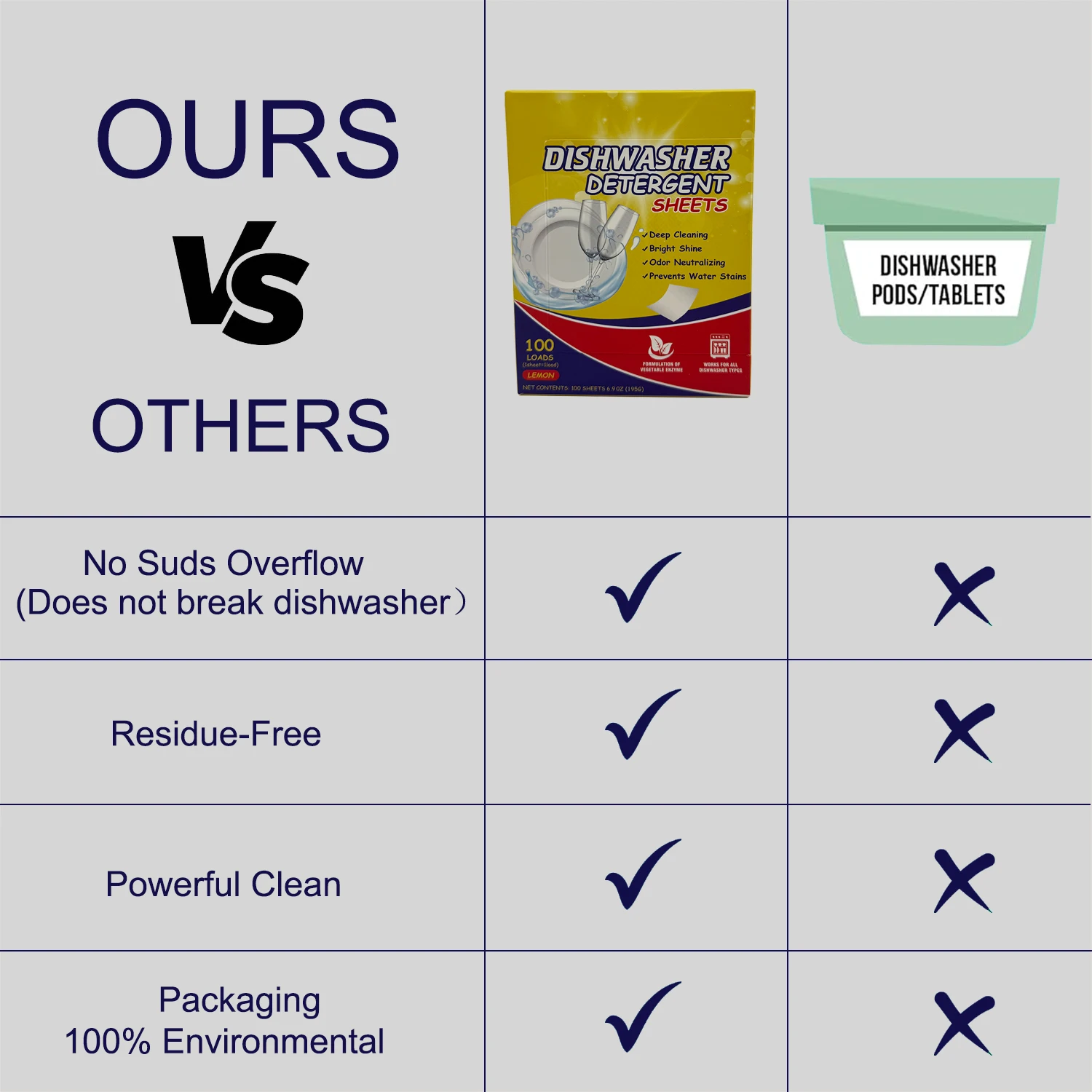 High Quality Dishwasher Cleaning Detergent Sheets New Formula Disposable Safe and Gentle Plastic-Free Liquidless for Tableware