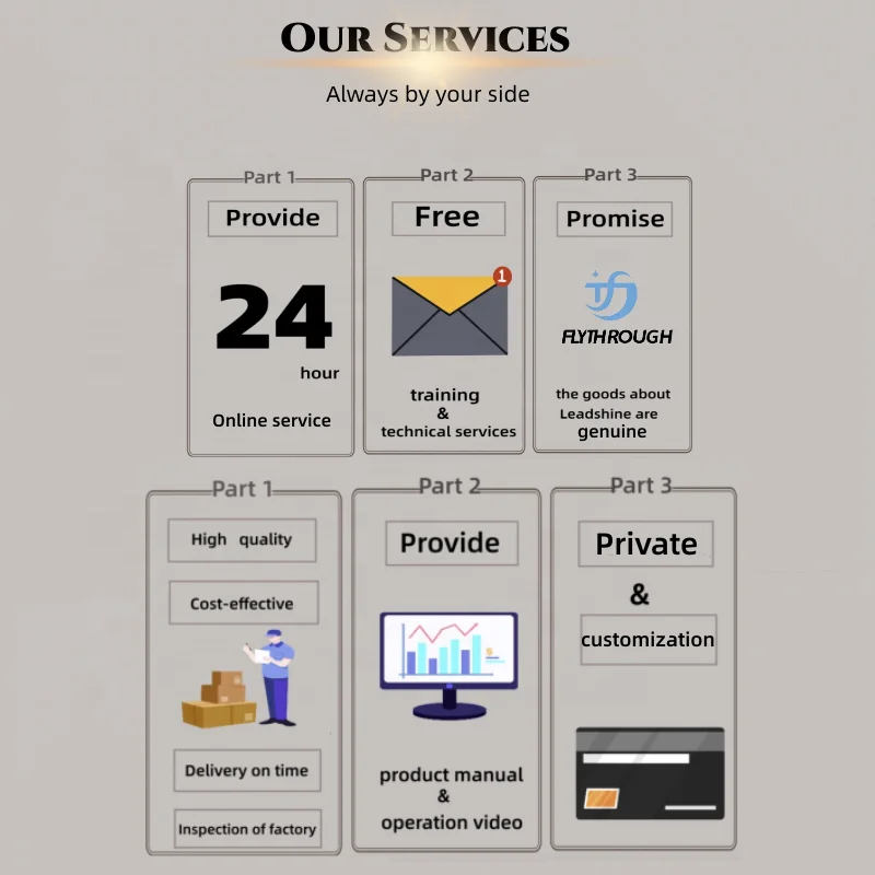 Flythrough  leadshine SMC304  4 axis motion controller