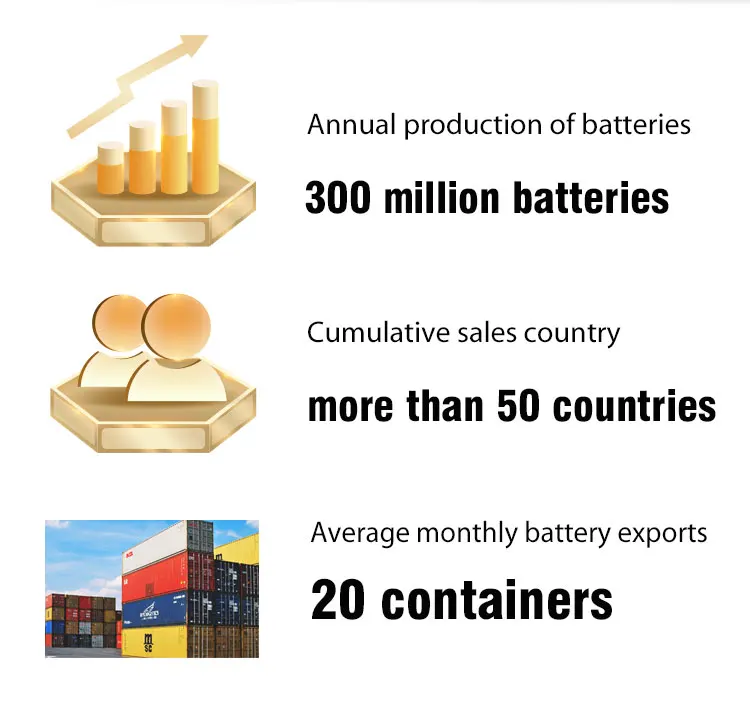 Good quality Hot selling factory directly Ur03 1.5v dry cell 1.5v UR03 ultra heavy duty battery Aaa Size Carbon zinc battery