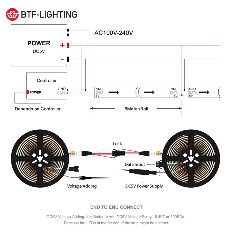 5V WS2812B Led Strip 5m 30 60 96 100 144 Pixel IP65 Black PCB WS2812B Led Digital Strip