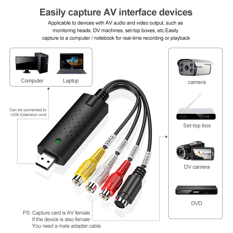 Hot Selling Acquisition card Way USB2.0 DV/TV/VHS Video AV USB DVD Video Capture Card