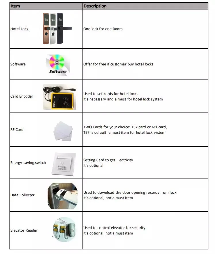 WATCHING Cheap Price RFID Card Smart Hotel Lock System