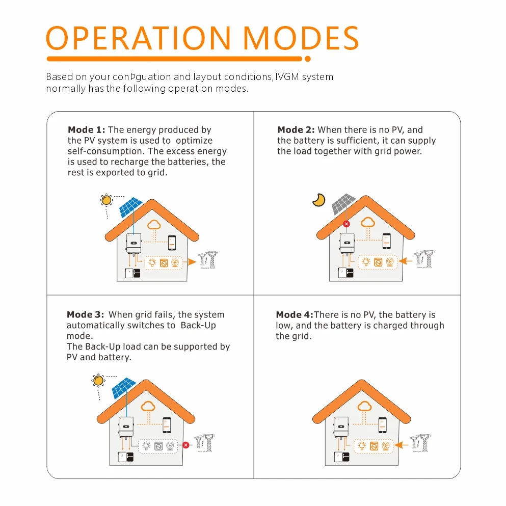 3Kw 5Kw 8Kw 10Kw Off On Grid Invertor 24V 48V Hybrid Solar Inverter Pure Sine Wave Solar Inverters With MPPT
