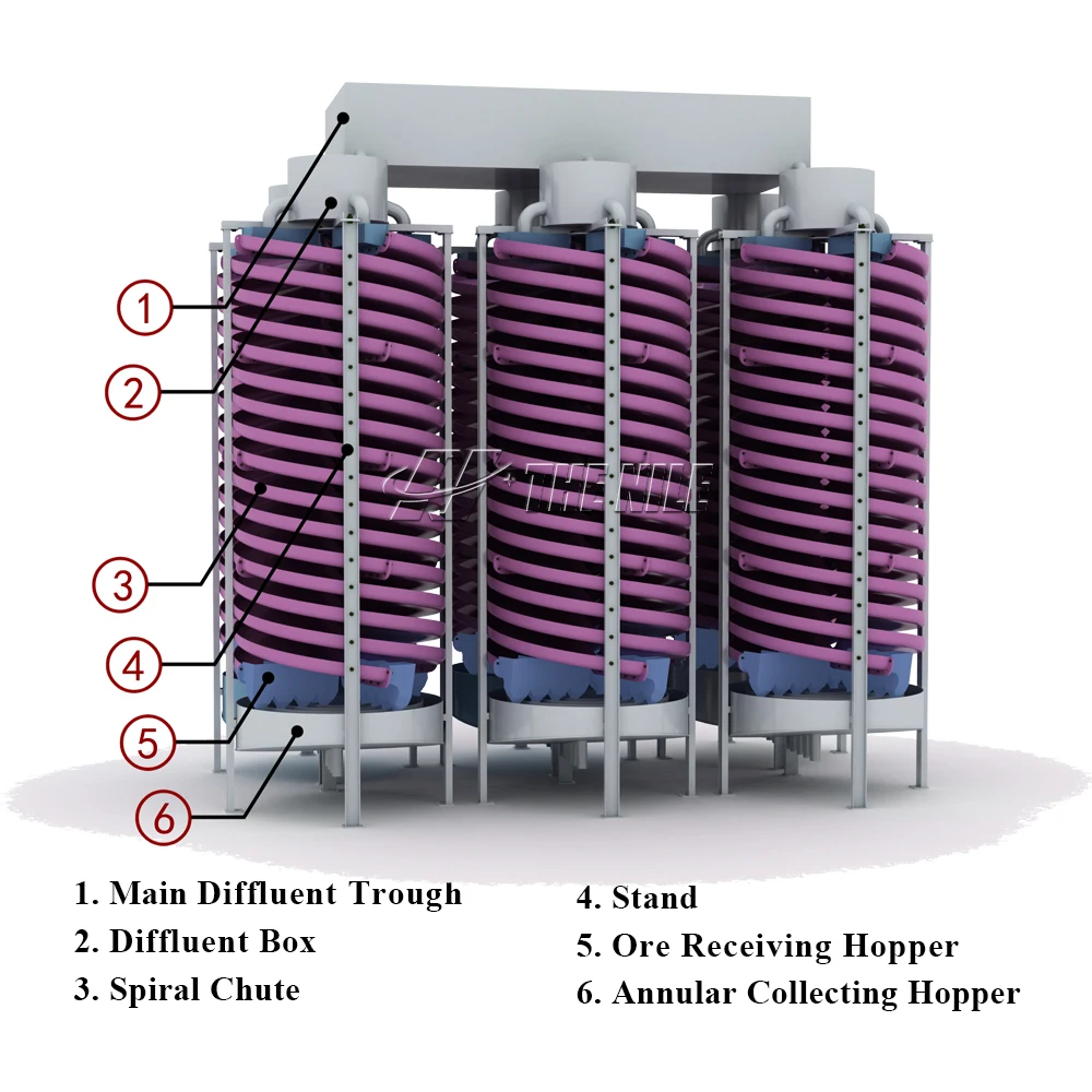 Gold Mining Silver Machine For Sale / Spiral Gold Panning Machine