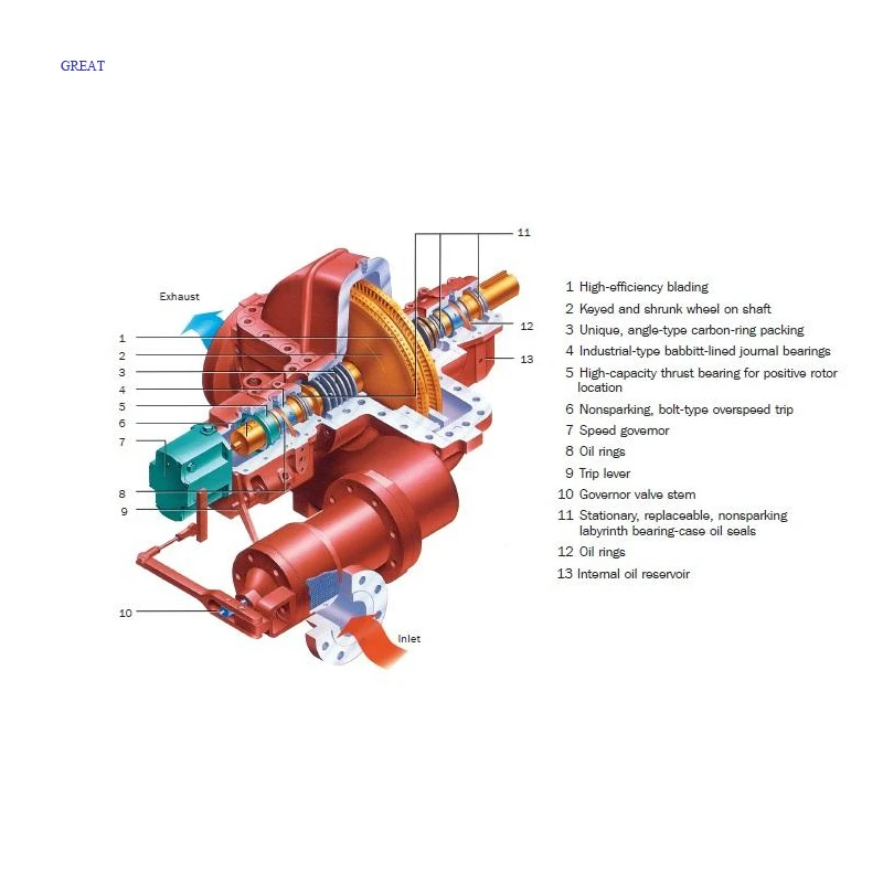 90 Series Single Stage Back Pressure Steam Turbine