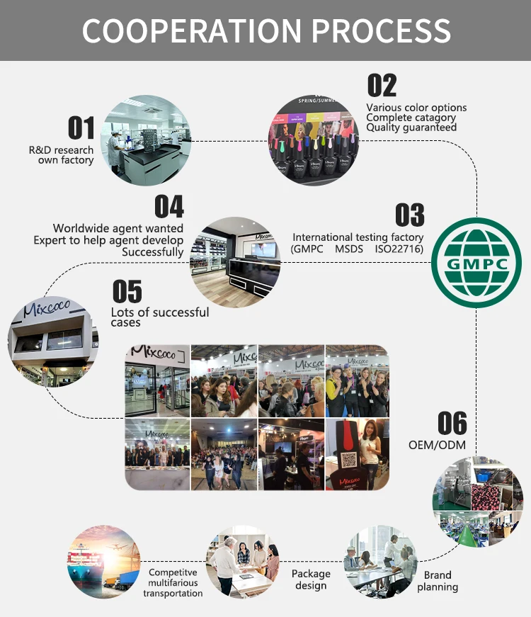 Mixcoco Nails supplies Salon esmalte em en de Professional salon Products no wipe Tempered Top Coat  base gel UV Gel Polish