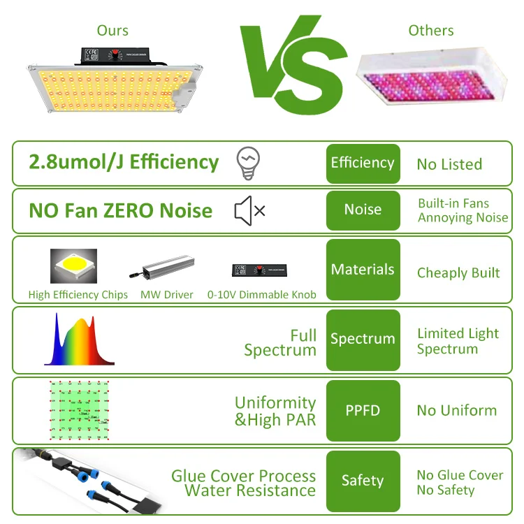 200W 400W Ir Uv Indoor Sunlight Horticulture Hydroponic Quantum Panel 100W Led Grow Light For Sale Succulent Phanting