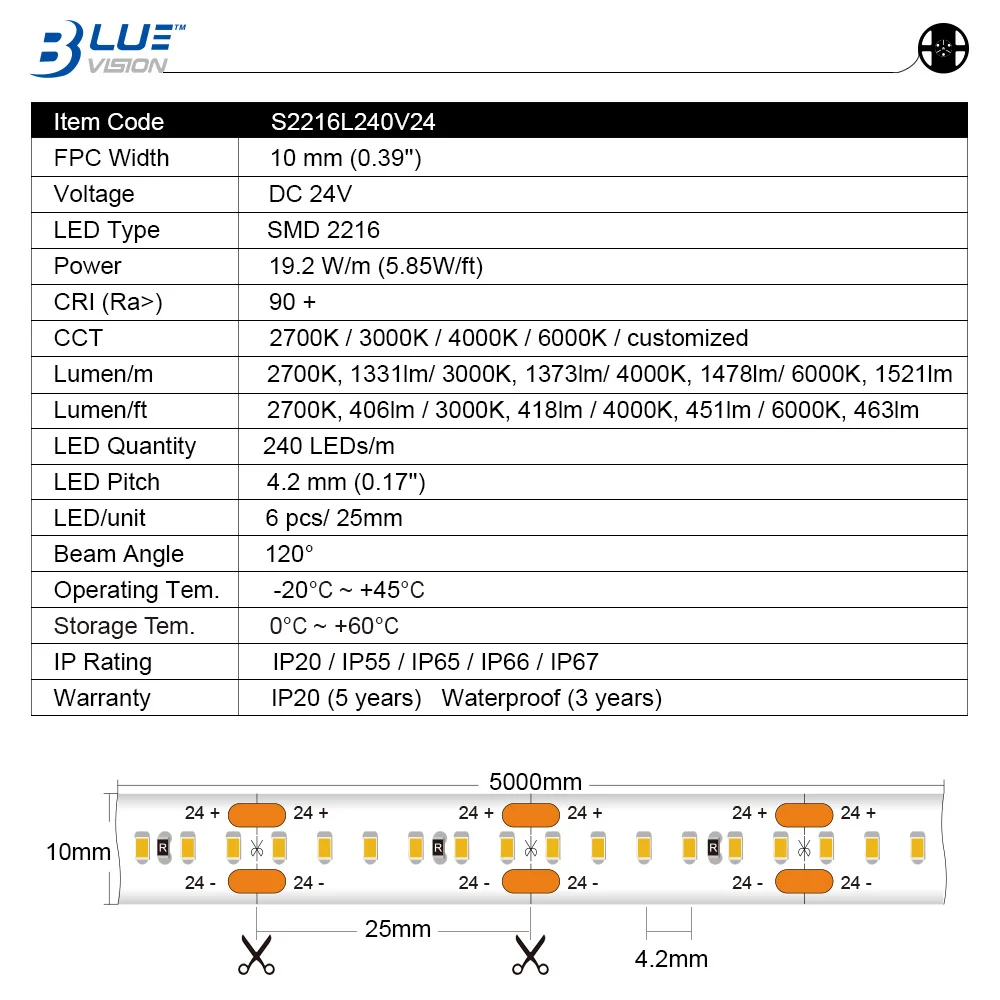 2216 240 19.2w 10mm 24v led strip ip66 waterproof neutral white warm white led strip light could be for tv led strip light