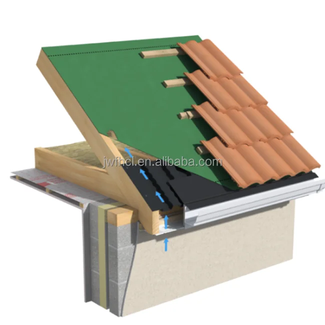 Kingway Manufacturer price house wraps roofing materials with waterproof function