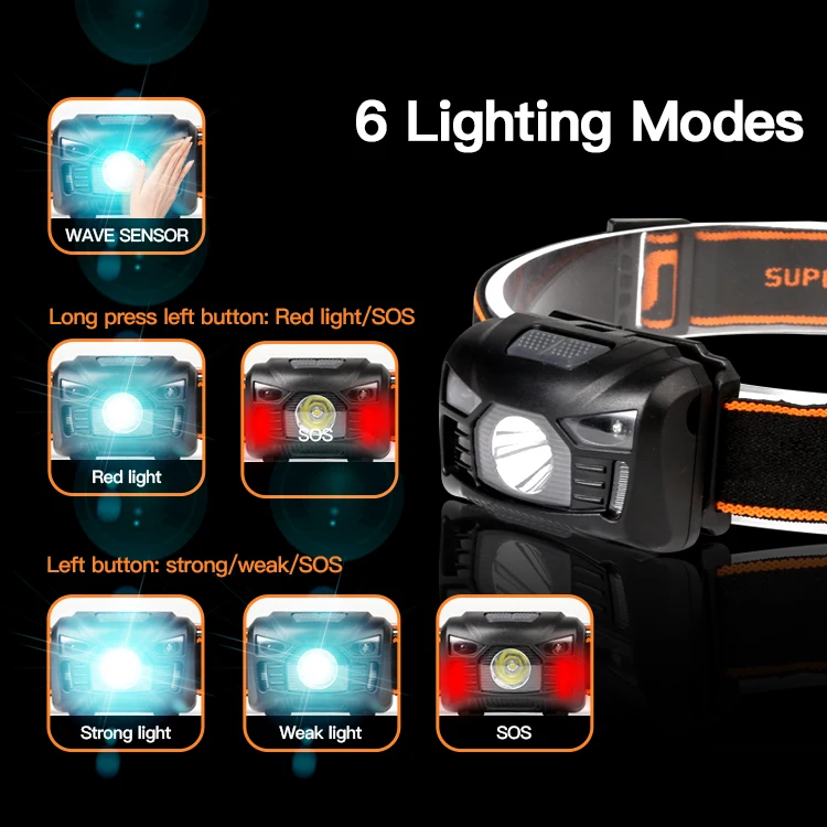 Adjustable Angle Mini Headlight 5 Modes Rechargeable Waterproof Sensor Headlamp for Running Cycling