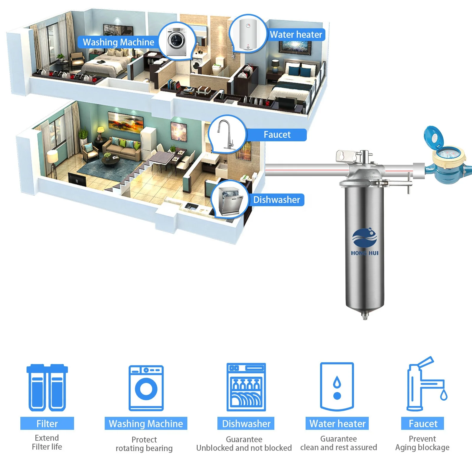 HONG HUI TUS-10C Stainless Steel 304 Clamp Closure Water Filter Housing 10 inch Filter Housing