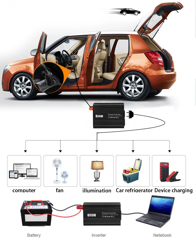 Автомобильный инвертор shenpu, 800 Вт, 12 В постоянного тока до 110 В переменного тока, 2 порта USB