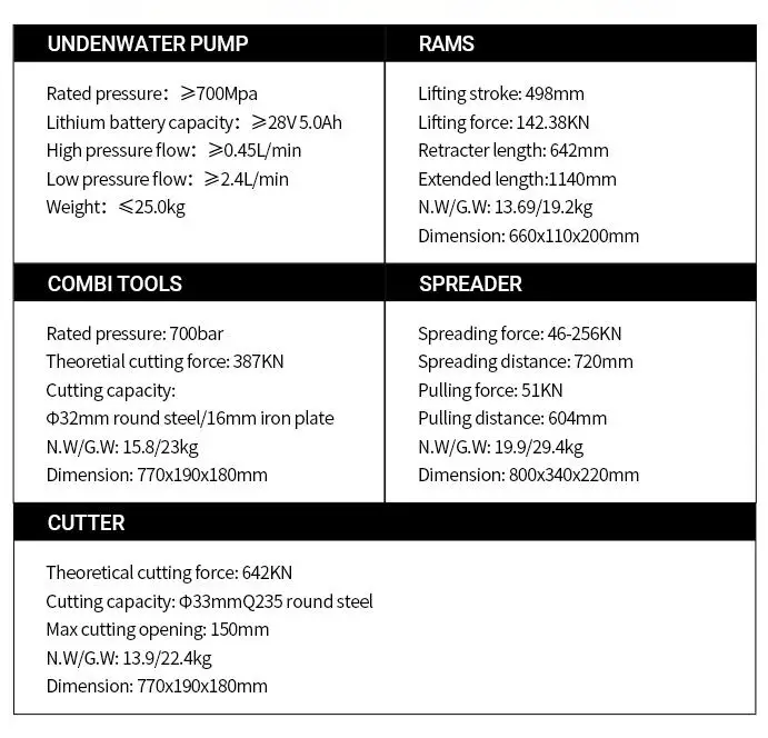 ODETOOLS Emergency Hydraulic Rescue Cutter And Spreader Tools Underwater Rescue Tool Set