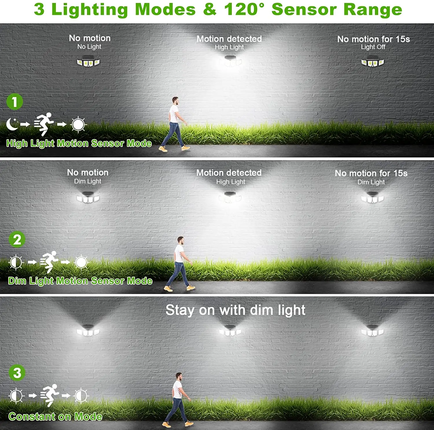 zj ip65 led flood light 3 lighting motion sensor 3 adjustable heads 270degree wide angle security solar lights outdoor 180 led
