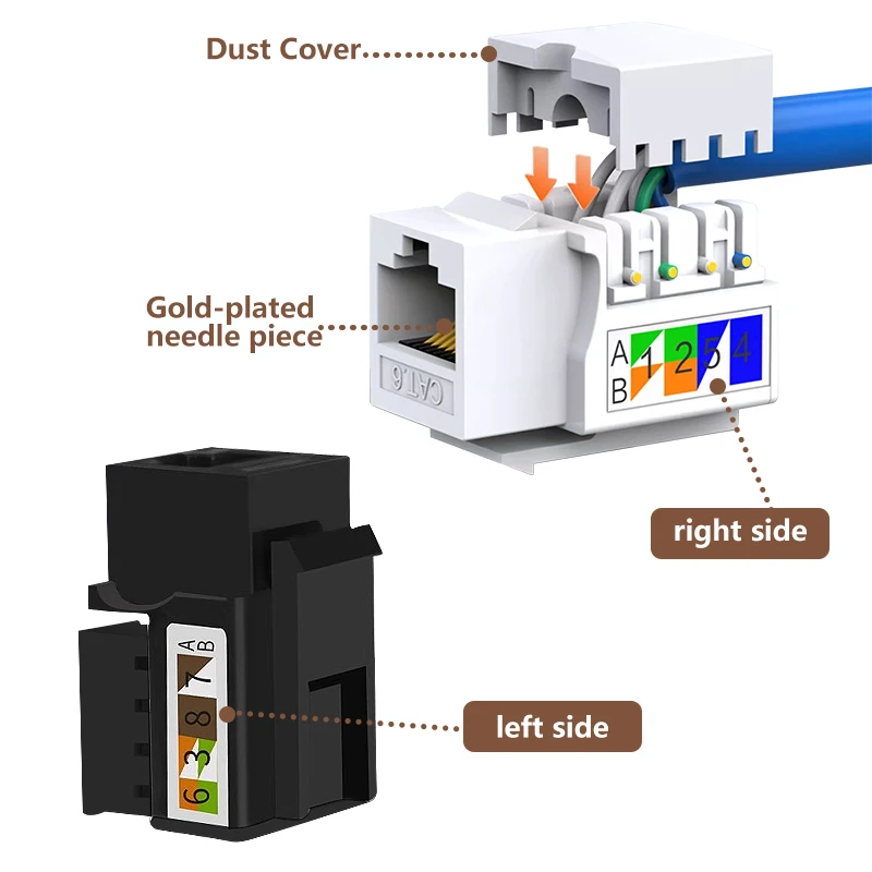 Keystone Jack Rj45 Cat6 Coupler Ethernet Wall Jack Cat6 Network Coupler with Punch Down Stand